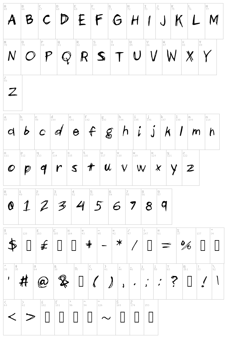 Scribbles and Giggles font map
